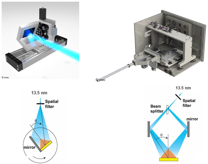 High-NA EUV lithography: the next step after EUVL| imec